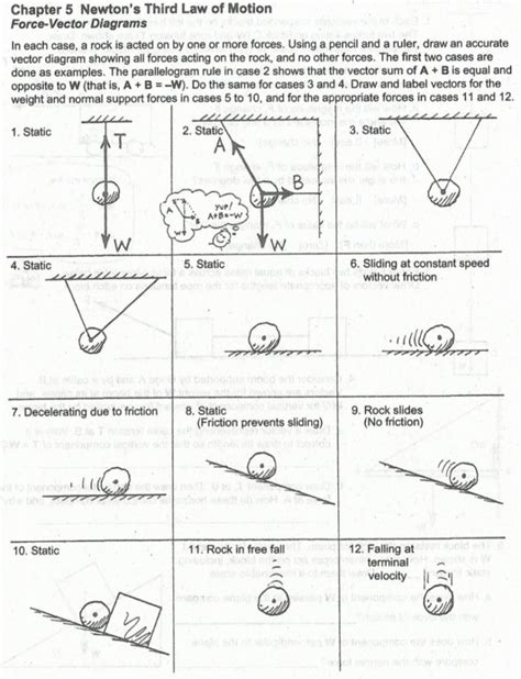 Force Worksheet 的图像结果