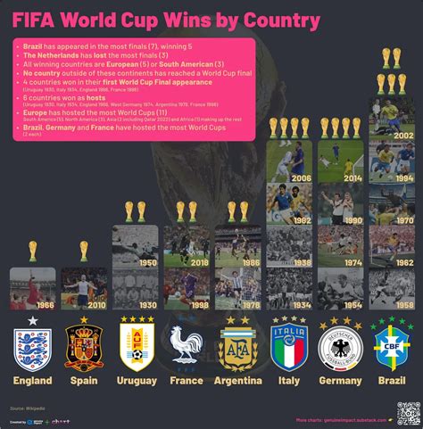 World Cup Winners By Continent at Samantha Tennant blog