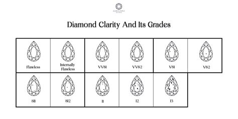 Diamond Clarity Chart The Ideal Guide To Follow - Ouros Jewels