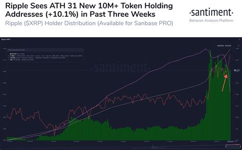 XRP Prepares for Volatility as Spark Airdrop Approaches