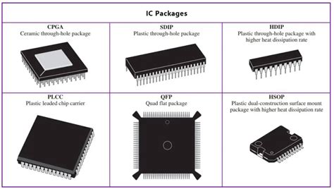 Image result for Shell Case Microchip Packaging