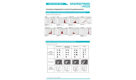 Particle Characterization Applications - Analysis