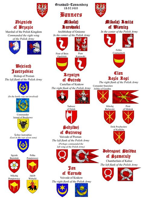 Pin de Alex Pawlik en Teutonic Order Tannenberg/Grunwald 1410 | Escudos ...