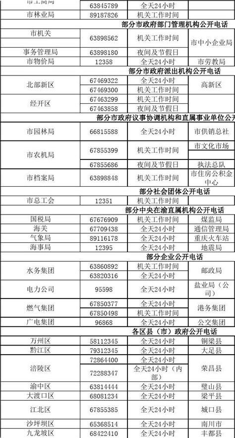 【重庆】2022年重庆市铜梁区公开招聘138名事业单位工作人员简章 - 知乎
