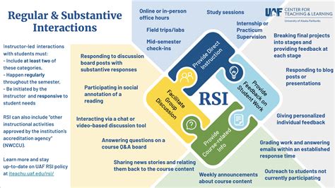 Regular and Substantive Interaction (RSI) – UAF Center for Teaching and ...