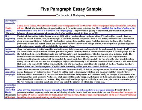 Image result for Introduction Paragraph Examples