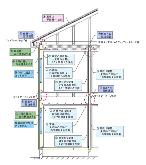 Image result for Module 3 Structures Past Papers