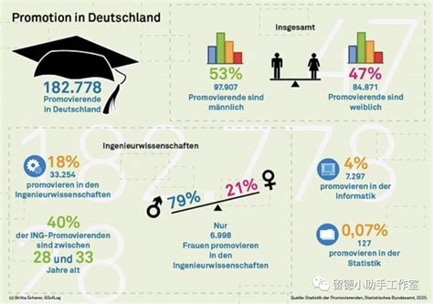 德国读博，一百万工资收入+学位！你来不来？ - 知乎