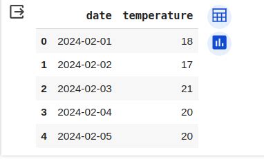 Image result for Matplotlib Line DateInterval