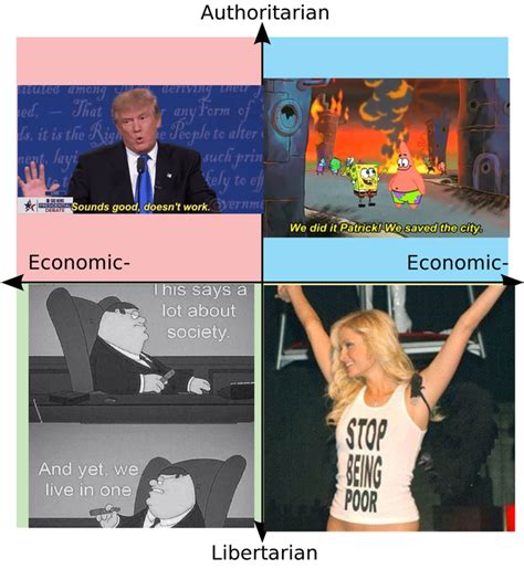 Everything Is Political Meme 的图像结果