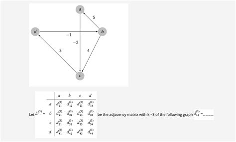 Image result for Graph Algorithms in Python Floyd's