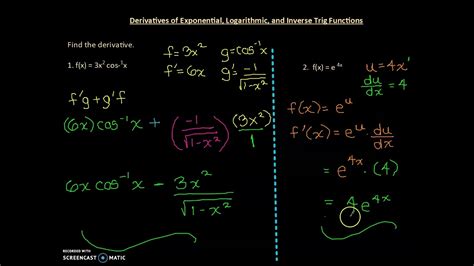 Calculus Simplified 的图像结果