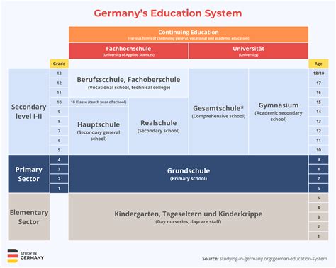 American Education System Vs German at Susan Pittman blog