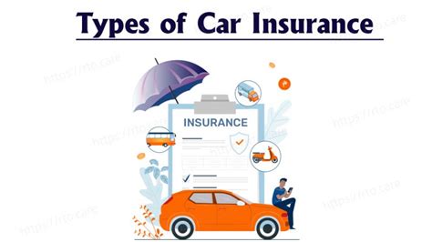 Vehicle Insurance Types 的图像结果