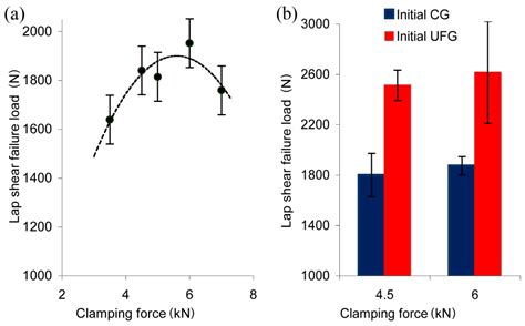 Ultrasonic Welding of Nickel with Coarse and Ultrafine Grained Structures