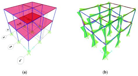 Image result for SAP Structural Analysis