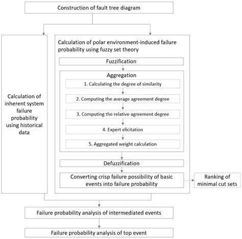 Risk Analysis of Autonomous Underwater Vehicle Operation in a Polar ...