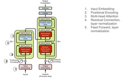 Transformer Model LLM 的图像结果