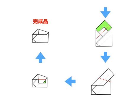 Image result for How to Select Machine Learning Model