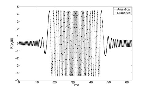 Image result for One Single Wave Function