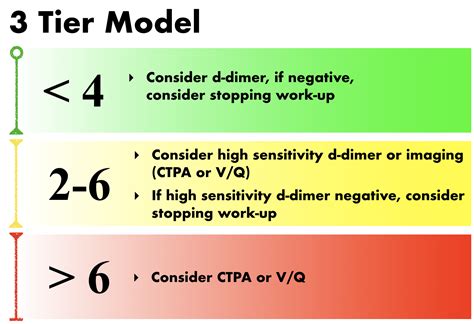 PERCs of the Wells Score — Taming the SRU