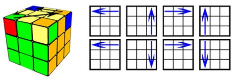 Image result for Non Random Sampling Method a Level Math