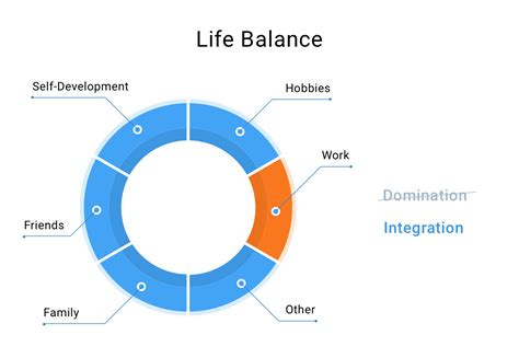 Work Life Balance Definition