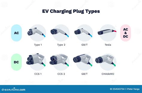 EV Charging Modes Of Electric Car Explained. AC Or DC Options With ...