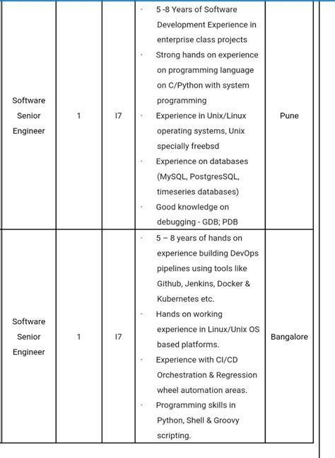 I am a GIS Developer with over 5 years of experience, specializing in ...