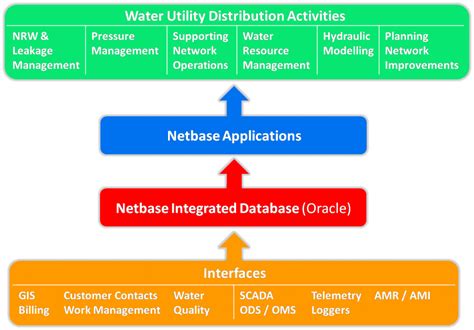 Image result for NetBase 402G Software