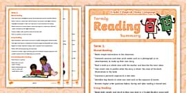 Grade 2 English Home Language: Termly Phonics Summary