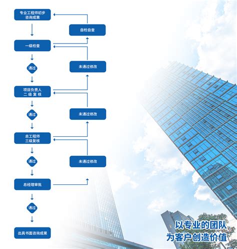 成绩复核能提分？在哪申请？怎么申请？ - 知乎