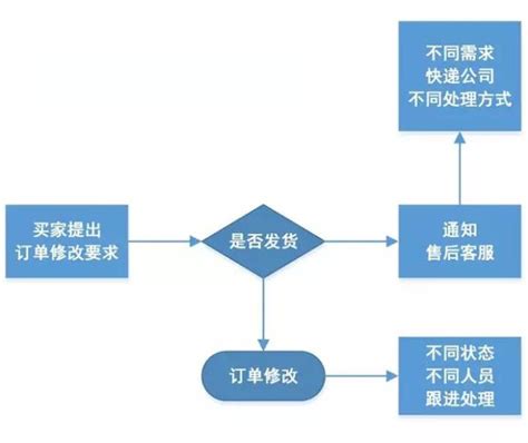 在线客服系统排名有参考意义嘛？ - 稳定好用智能的合从客服系统