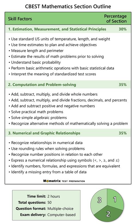 CBEST Math Practice Test & Review Tips (updated 2023)