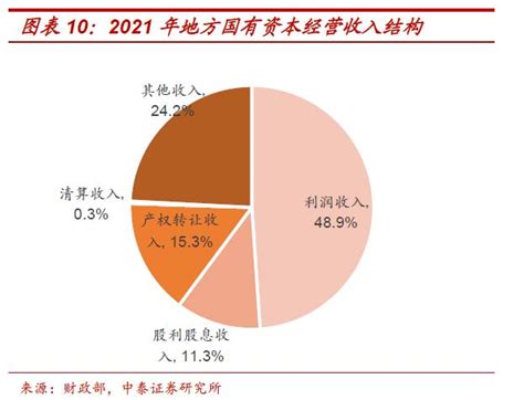 2021年中国国有企业经营现状分析：营业收入及利润总额均增加[图]_智研咨询