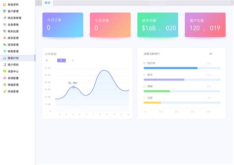 Kingdee 金蝶 精斗云云进销存ERP仓储库存管理财务收银进销存软件网络版 生产销售进出库存管理系统1用户2798.4元 - 爆料电商导购 ...