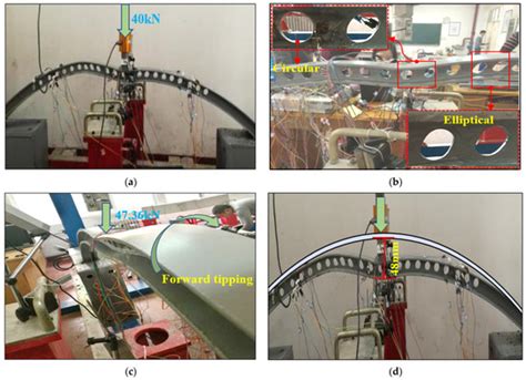 Structural Behavior of a Fixed-End Arched Cellular Steel Beam without ...