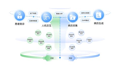 Ai 问诊 的图像结果