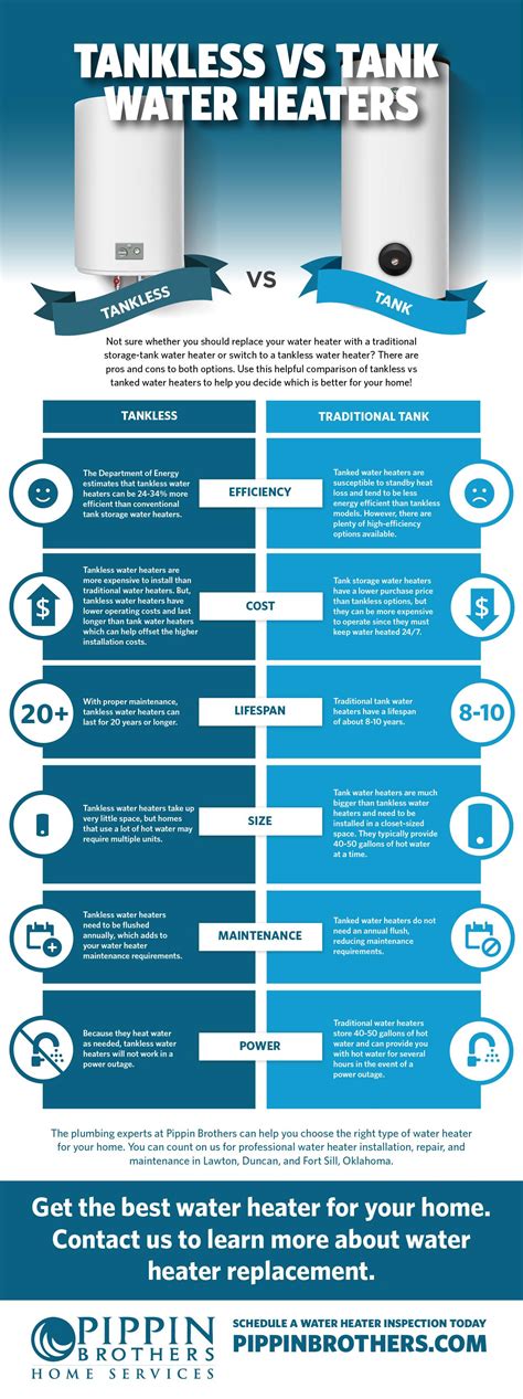 Which Is Better A Tank Or Tankless Hot Water Heater at Lionel Kathryn blog