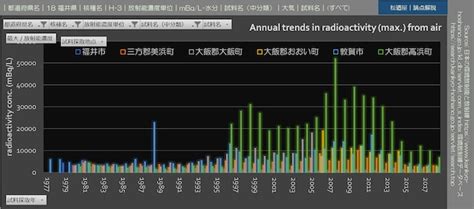 Excel Database, Pivot Table and Chart 厚生労働省｜業務上疾病発生状況等調査（2014 - 2018 ...