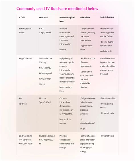 Mastering the Art of Setting up an IV Drip: A Step-by-Step Guide | PDF