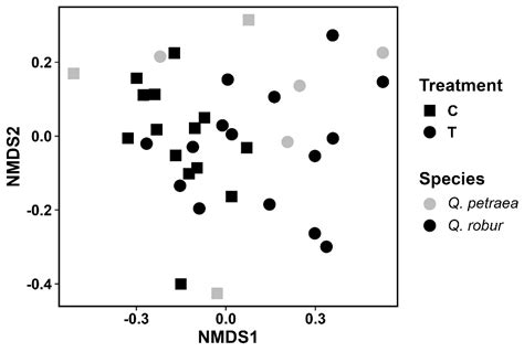 Simulated Herbivory Induces Volatile Emissions of Oak Saplings, but ...