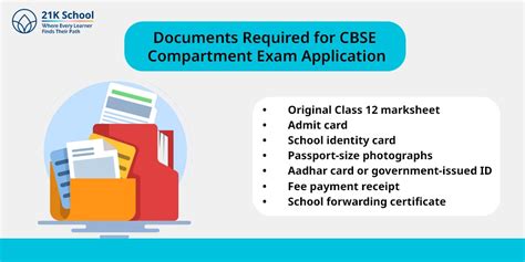 How Many Compartment Exams in CBSE Class 12: Key Rules