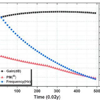 Image result for Simulate Aging