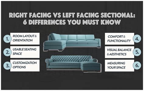 Right Facing vs Left Facing Sectional: 6 Differences You Must Know