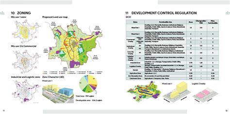 Urban Planning Unveiled: Rajkot's Development Journey | CEPT - Portfolio