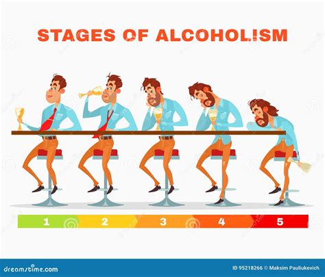 Stages Of Being Drunk