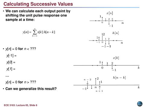 Convolution of Discrete Signals Examples 的图像结果