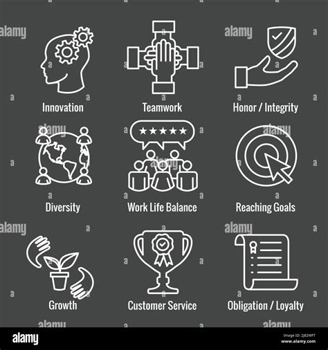 Core Value 的图像结果