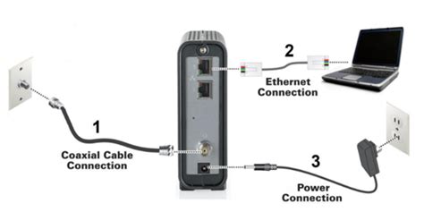 Modem Connection 的图像结果